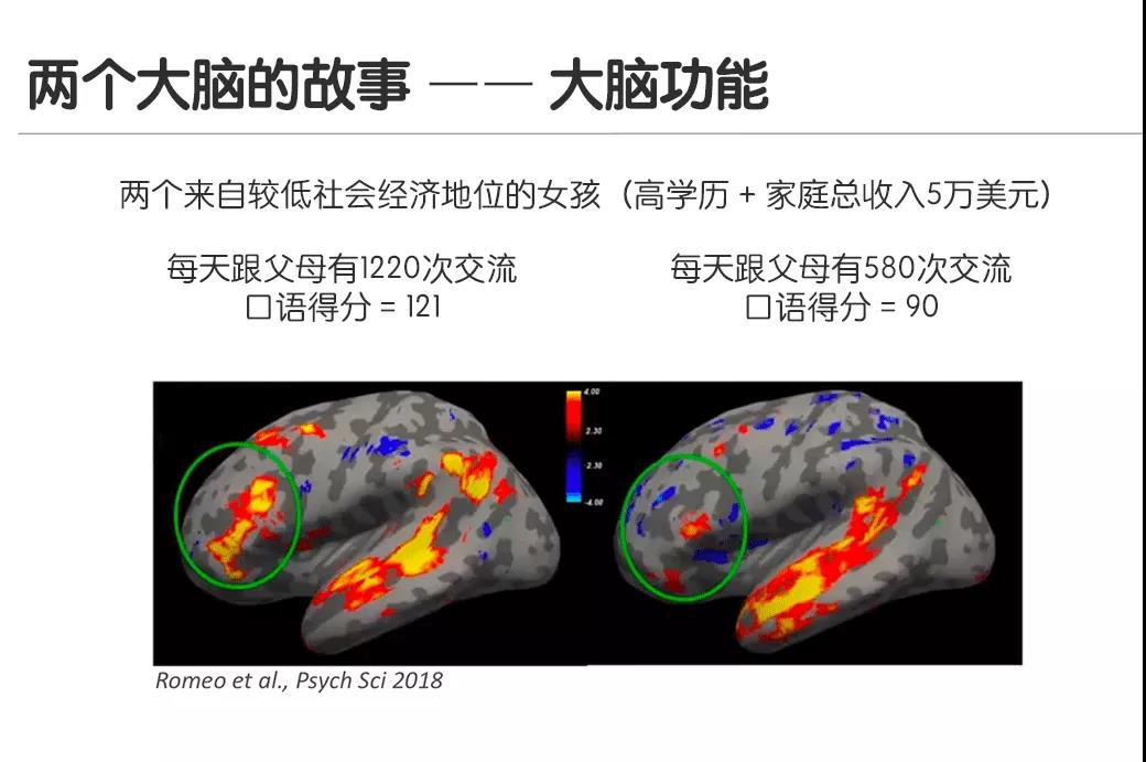 孩子大脑发育头三年，60%的父母都不知道这些！(图1)