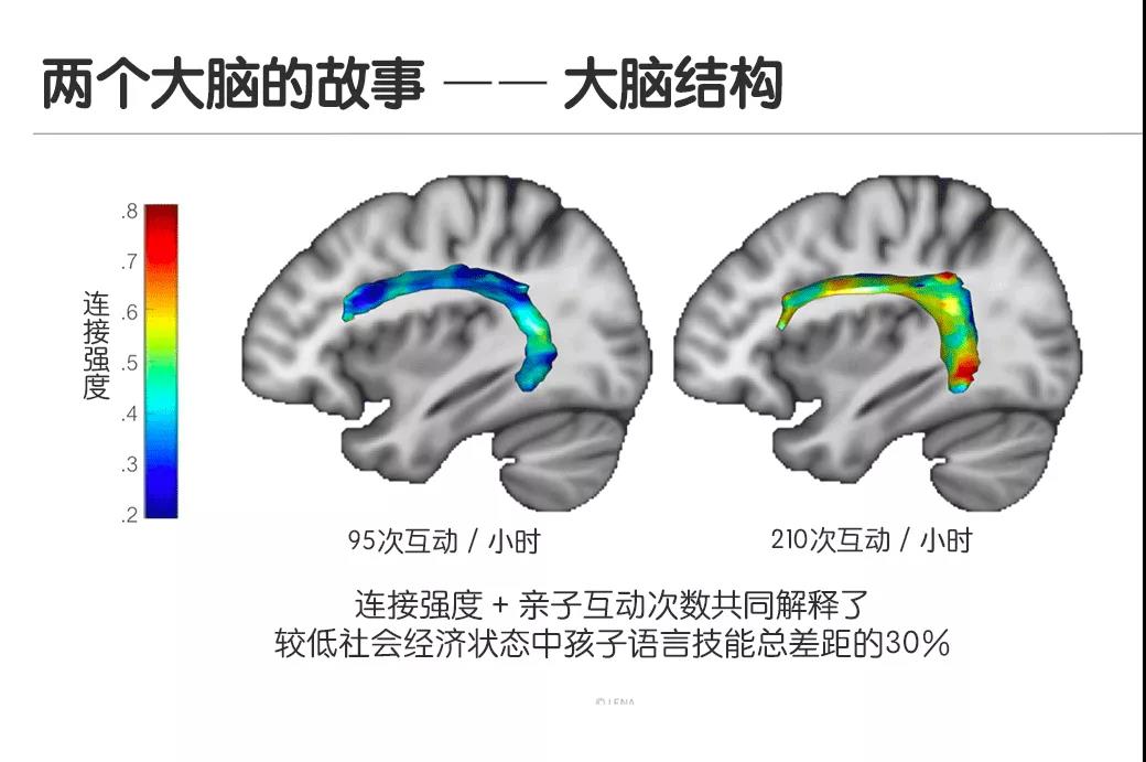 孩子大脑发育头三年，60%的父母都不知道这些！(图2)